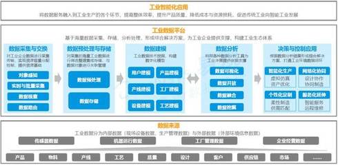 金融信息服務(wù) 傳統(tǒng)企業(yè)數(shù)字化轉(zhuǎn)型的上位機(jī)遇