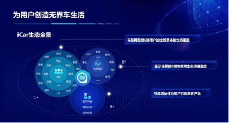買生態(tài)送車？奇瑞QQ冰淇淋開啟場景定義汽車時(shí)代