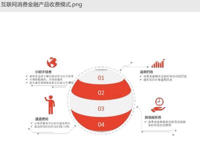 迷失在低息與享樂誘惑的消費(fèi)貸 不實(shí)營銷是普遍現(xiàn)象嗎？